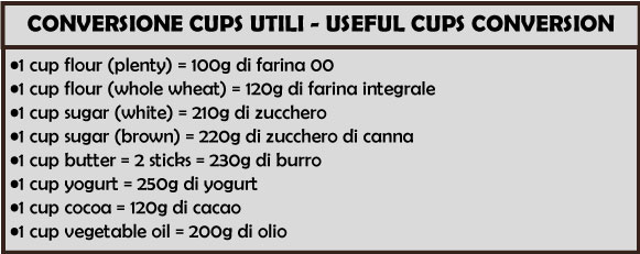 CONVERSIONI-CUPS-UTILI