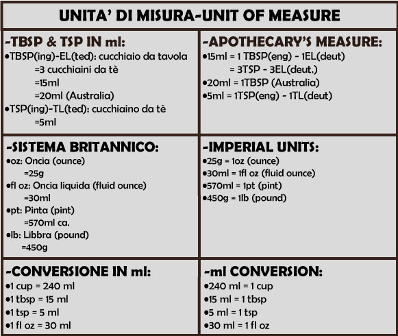 CONVERSIONI-FONDAMENTALI