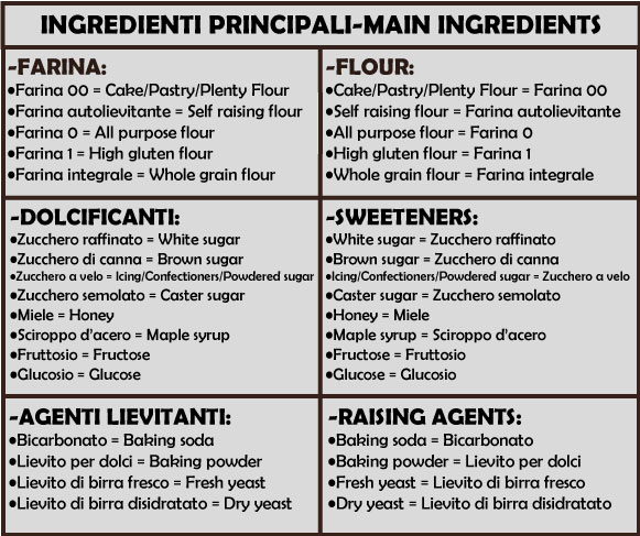 INGREDIENTI-FONDAMENTALI